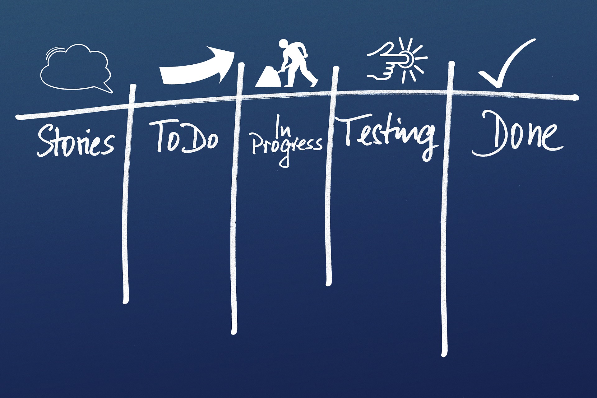 kanban-board-aldeva-digital-copyright-to-gerd-altmann