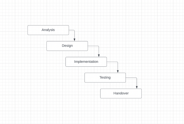 What s The Difference Between Waterfall And Agile ALDEVA Digital
