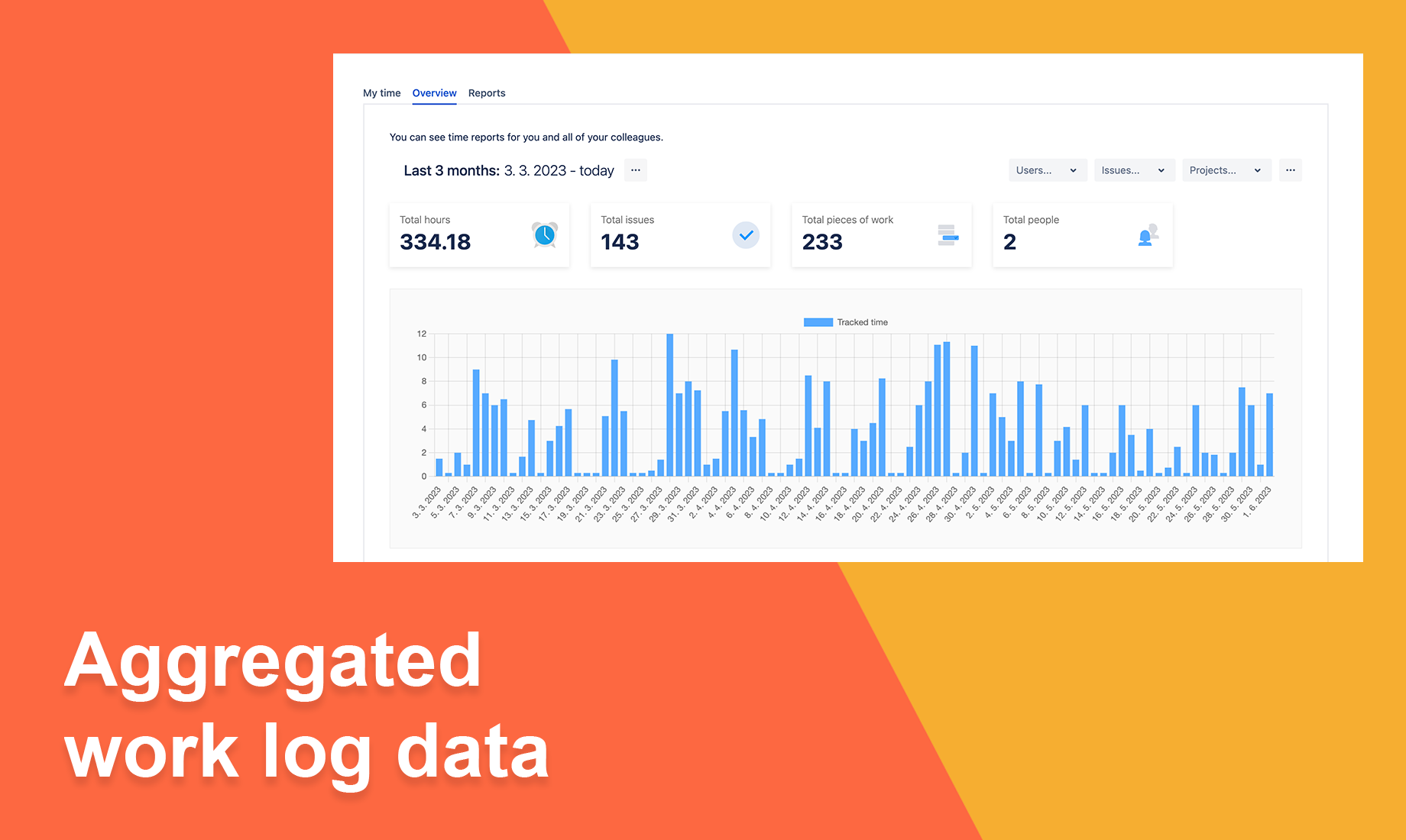 Aggregated work data