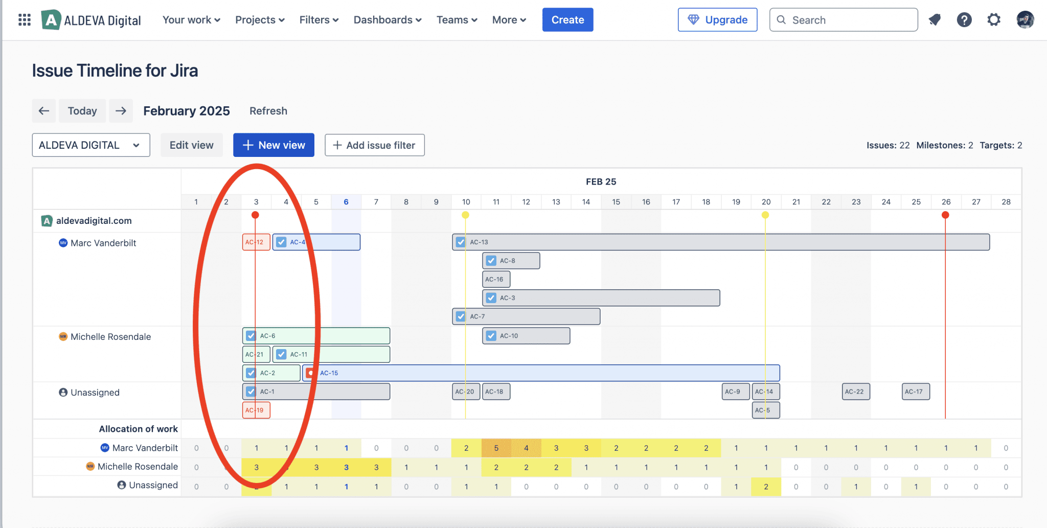 Milestone Sin Devops How to create a milestone | ALDEVA Digital
